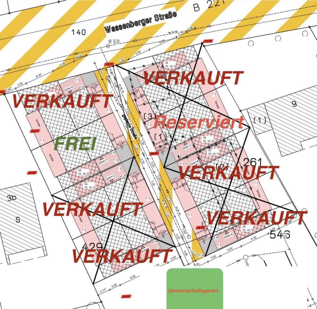 Verkauf
